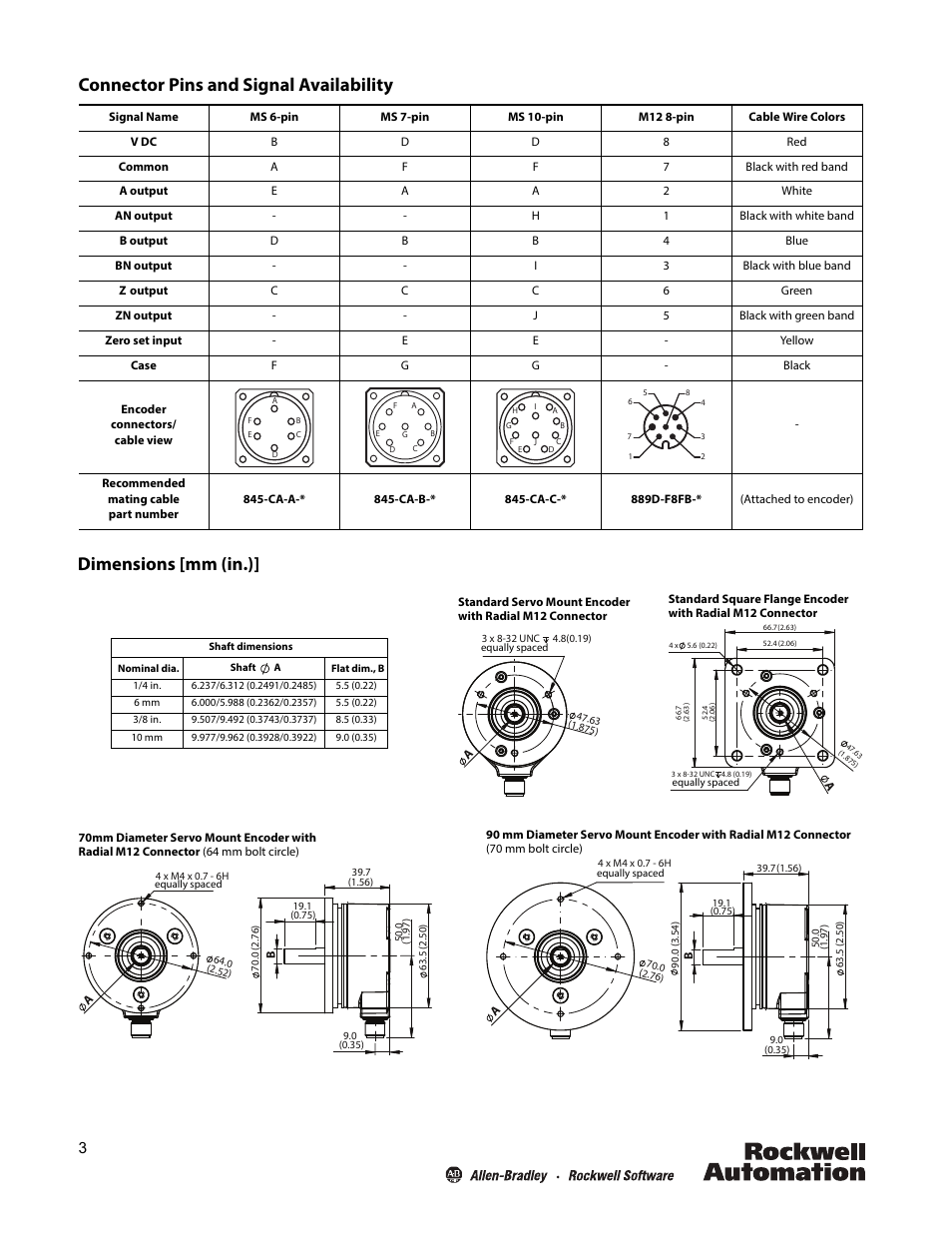 Connector pins and signal availability, Dimensions [mm (in.) | Rockwell Automation 847H 2.5 in. Diameter Solid Shaft Incremental Encoders User Manual | Page 3 / 4