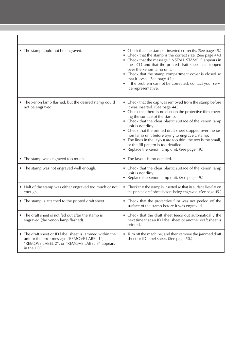 Care & troubleshooting | Brother SC-2000 User Manual | Page 56 / 64
