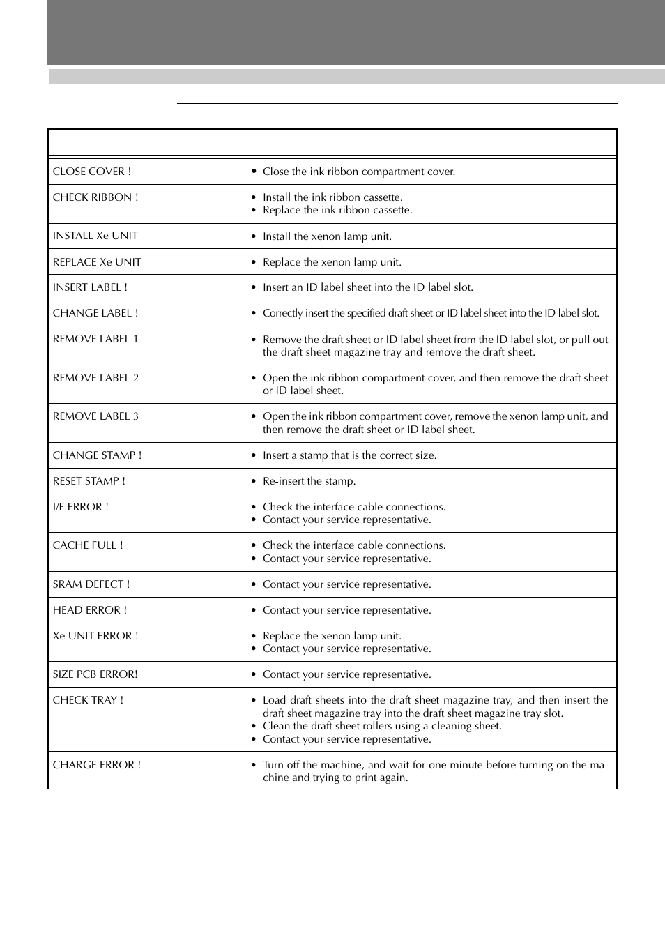 Desigining a stamp, Error message list, Care & troubleshooting | Brother SC-2000 User Manual | Page 57 / 64