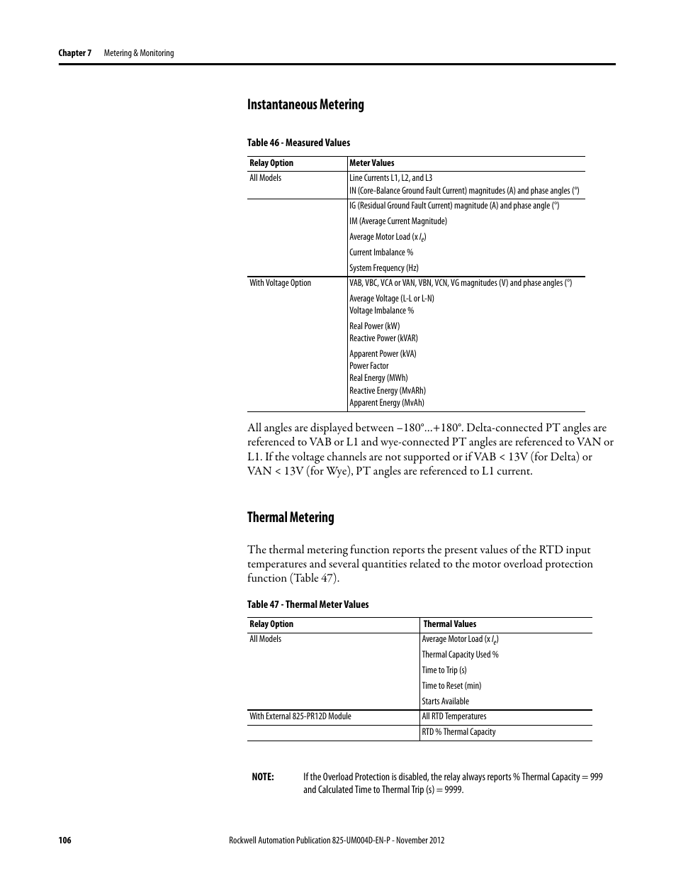 Instantaneous metering, Table 46 - measured values, Thermal metering | Table 47 - thermal meter values, Instantaneous metering thermal metering | Rockwell Automation 825-P Modular Protection System for Motors User Manual User Manual | Page 106 / 266