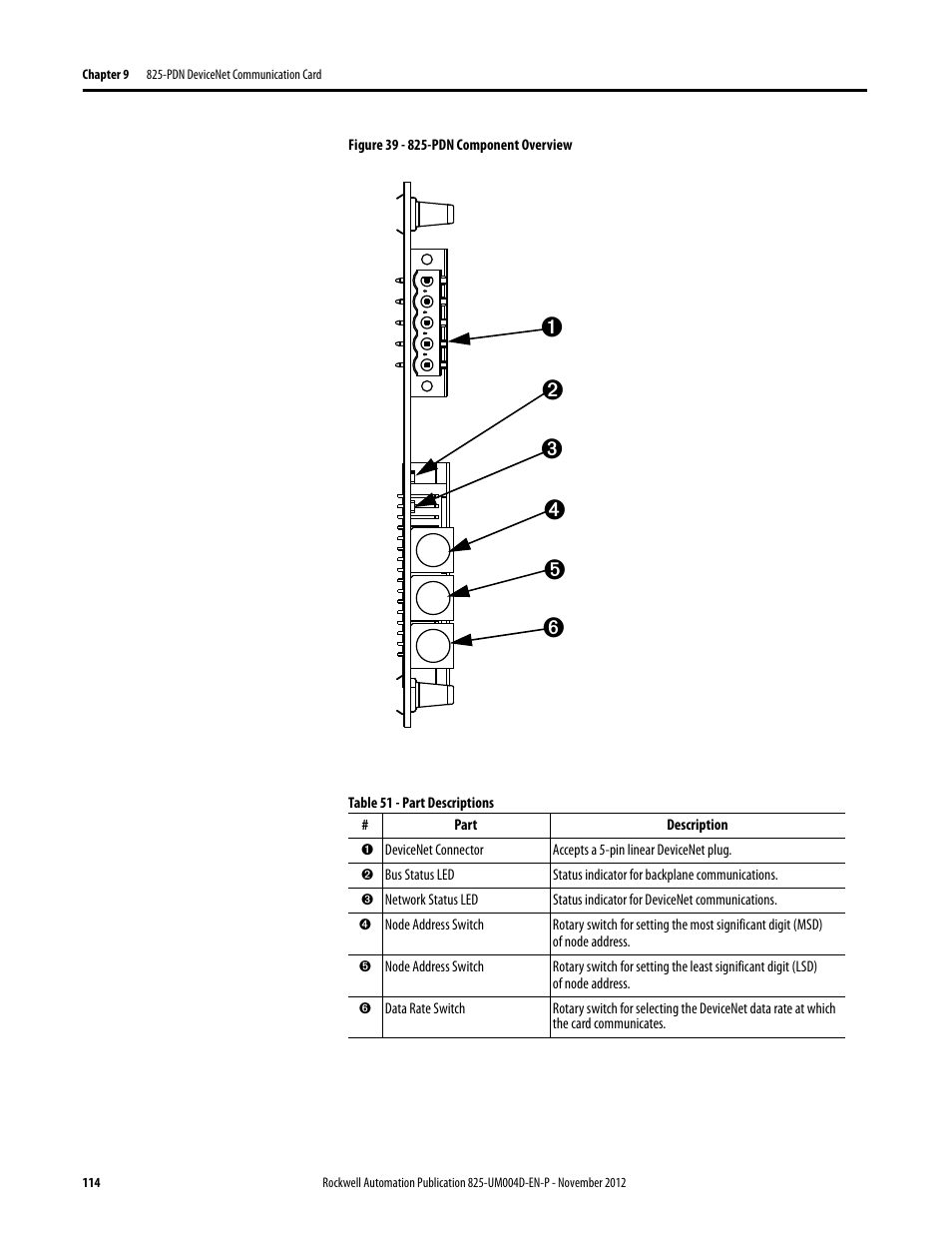 Figure 39 - 825-pdn component overview, Table 51 - part descriptions | Rockwell Automation 825-P Modular Protection System for Motors User Manual User Manual | Page 114 / 266