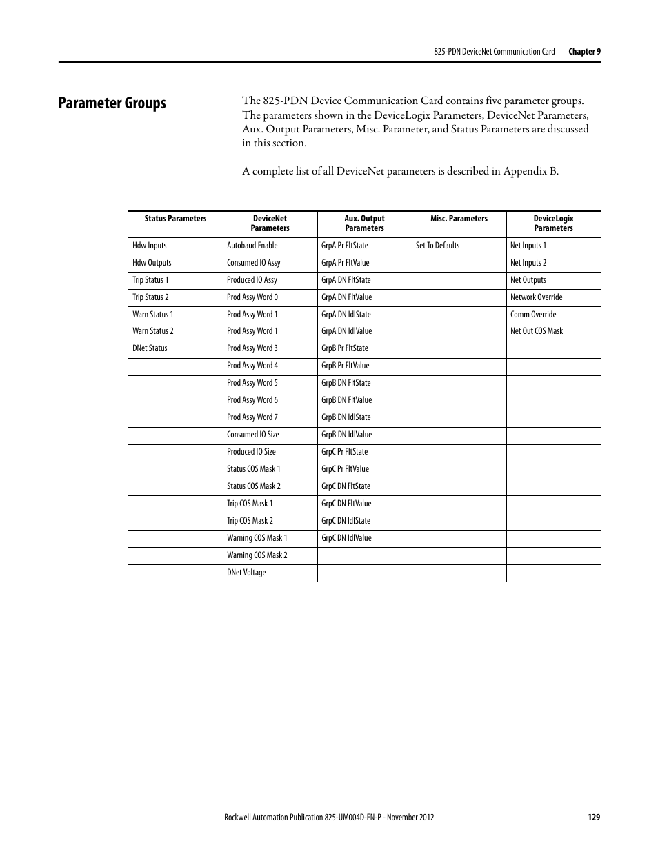 Parameter groups | Rockwell Automation 825-P Modular Protection System for Motors User Manual User Manual | Page 129 / 266