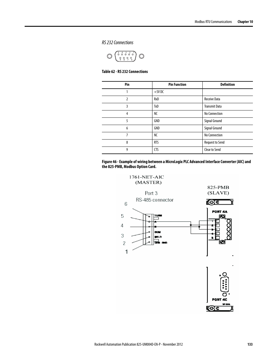 Rs 232 connections, Table 62 - rs 232 connections | Rockwell Automation 825-P Modular Protection System for Motors User Manual User Manual | Page 133 / 266