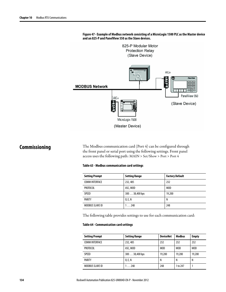 Commissioning, Table 63 - modbus communication card settings, Table 64 - communication card settings | Rockwell Automation 825-P Modular Protection System for Motors User Manual User Manual | Page 134 / 266