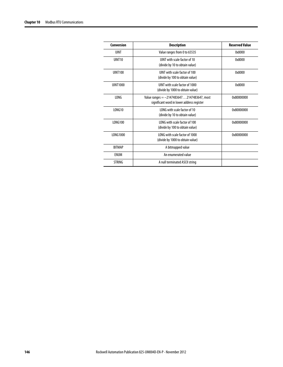 Uint, Uint10, Uint100 | Uint1000, Long, Long10, Long100, Long1000, Bitmap, Enum | Rockwell Automation 825-P Modular Protection System for Motors User Manual User Manual | Page 146 / 266