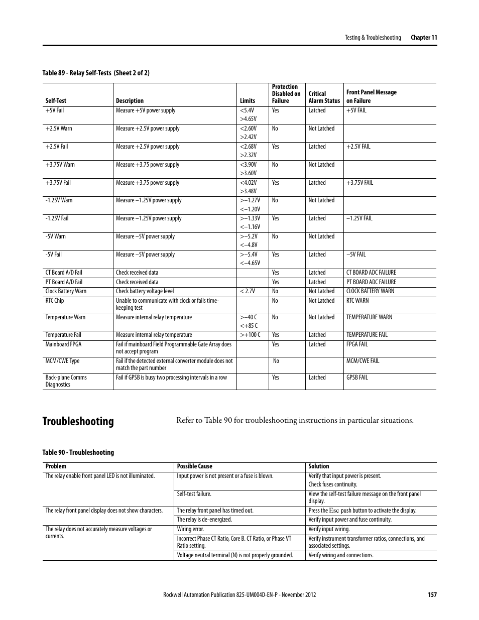 Troubleshooting, Table 90 - troubleshooting | Rockwell Automation 825-P Modular Protection System for Motors User Manual User Manual | Page 157 / 266