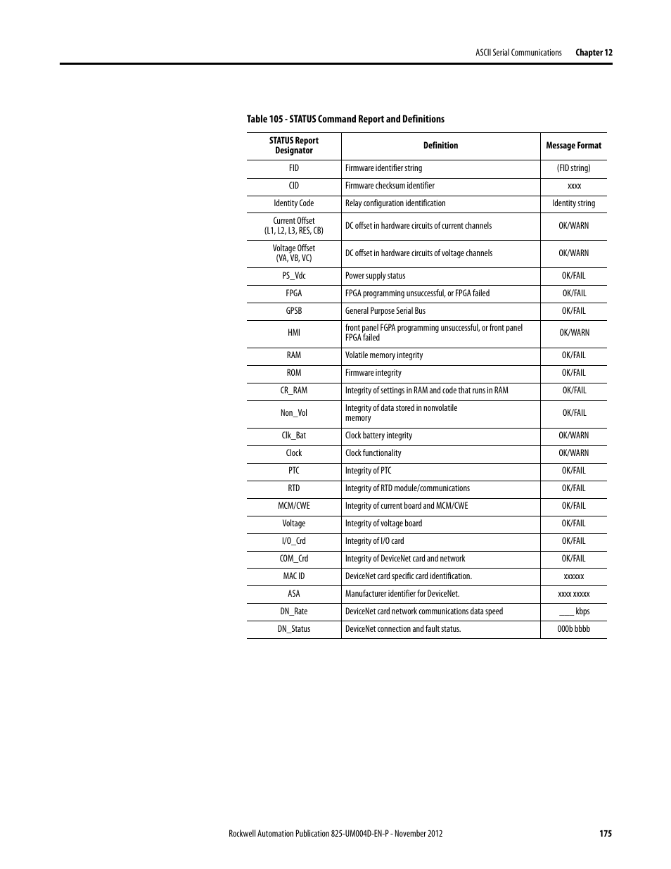 Table 105 - status command report and definitions | Rockwell Automation 825-P Modular Protection System for Motors User Manual User Manual | Page 175 / 266