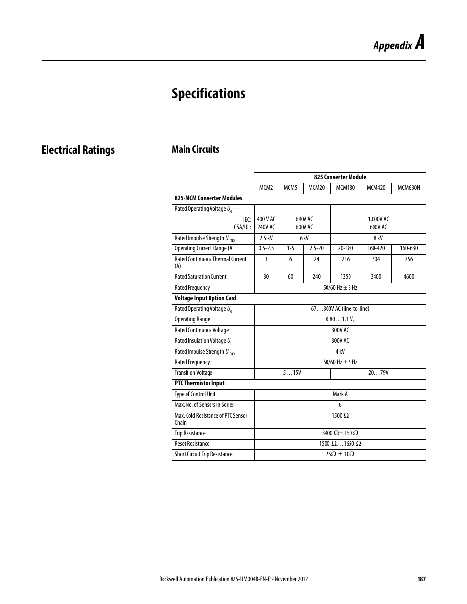A- specifications, Electrical ratings, Main circuits | 400 v ac, 240v ac, 5 kv, 50/60 hz ± 3 hz, 67…300v ac (line-to-line), 80…1.1 ue, 300v ac | Rockwell Automation 825-P Modular Protection System for Motors User Manual User Manual | Page 187 / 266