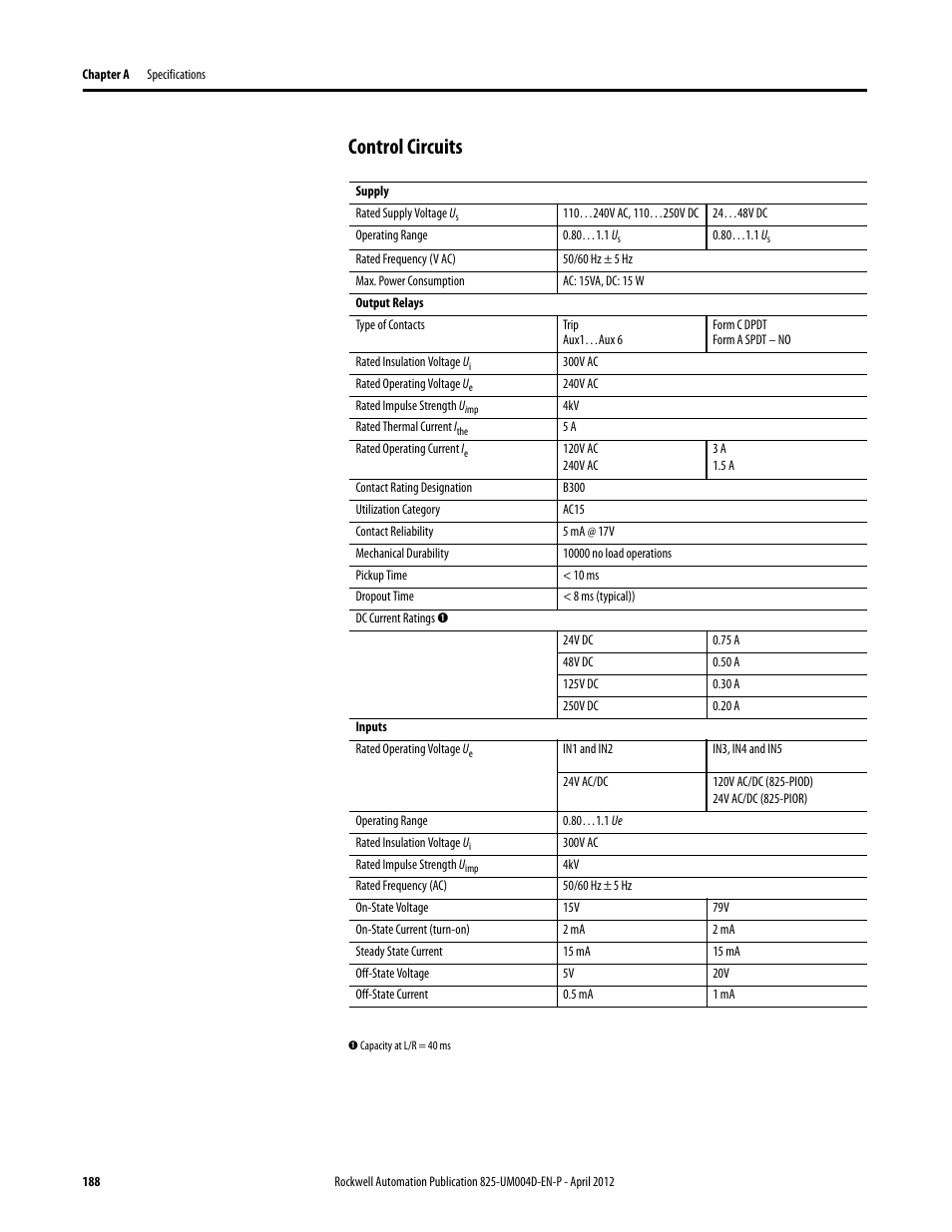 Control circuits, 300v ac, 240v ac | 120v ac, B300, Ac15, 5 ma @ 17v, 10000 no load operations, 10 ms, 8 ms (typical)) | Rockwell Automation 825-P Modular Protection System for Motors User Manual User Manual | Page 188 / 266