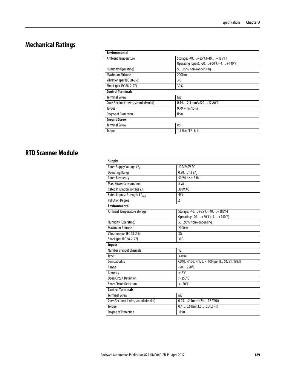 Mechanical ratings, Storage: -40…+85°c (-40…+185°f), Operating (open): -20…+60°c (-4…+140°f) | 5…95% non-condensing, 2000 m, 30 g, 14…2.5 mm2/#20…12 awg, 79 n•m/7lb-in, Ip20, 4 n•m/12 lb-in | Rockwell Automation 825-P Modular Protection System for Motors User Manual User Manual | Page 189 / 266