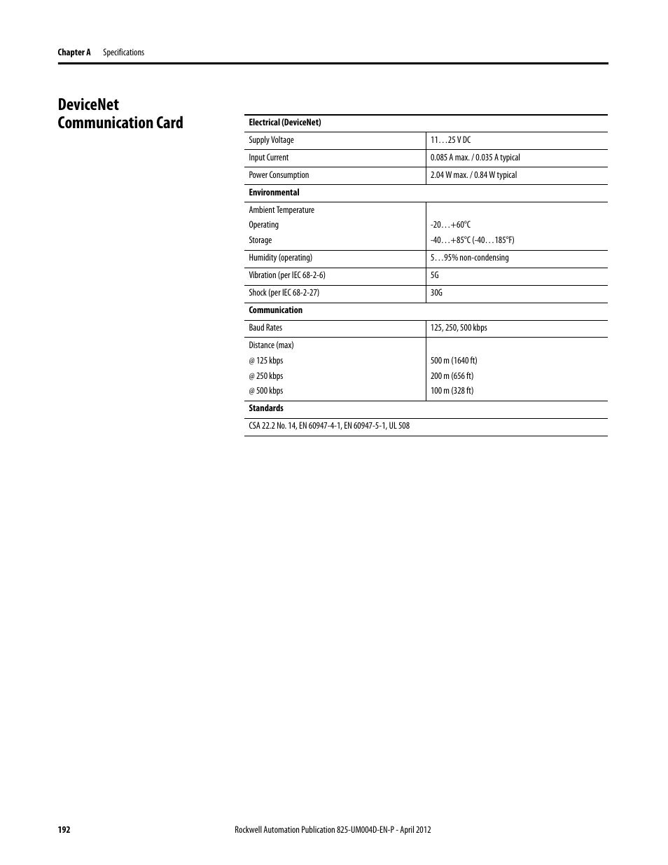 Devicenet communication card | Rockwell Automation 825-P Modular Protection System for Motors User Manual User Manual | Page 192 / 266