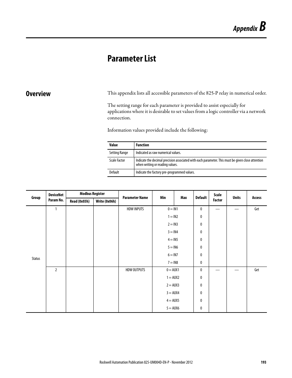 B- parameter list, Overview, Appendix b | Parameter list, Appendix b: parameter list, Appendix | Rockwell Automation 825-P Modular Protection System for Motors User Manual User Manual | Page 193 / 266