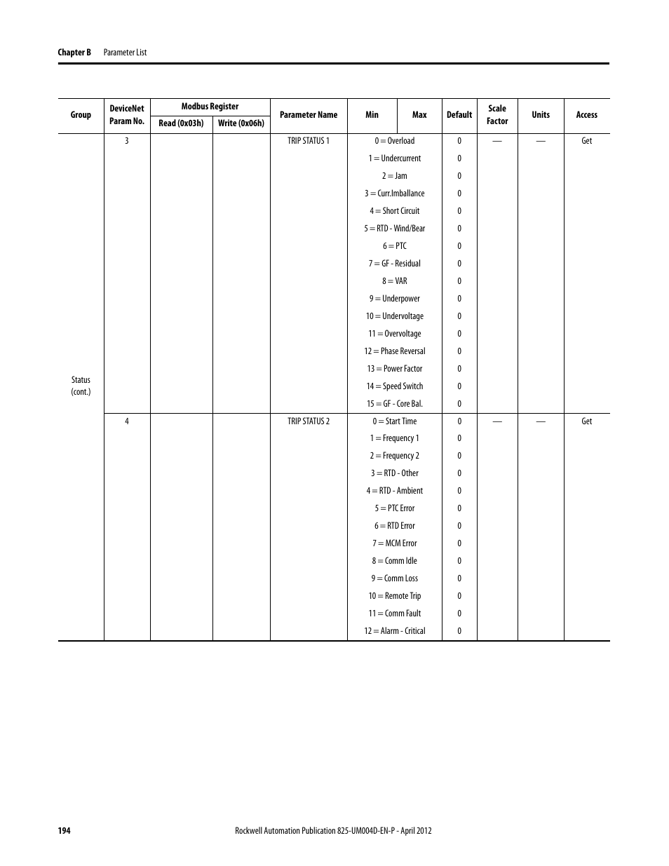 Rockwell Automation 825-P Modular Protection System for Motors User Manual User Manual | Page 194 / 266