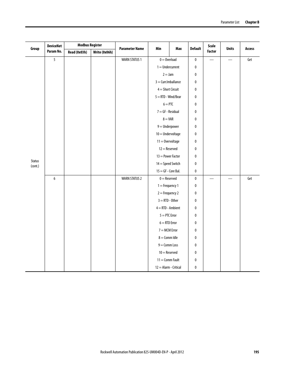 Rockwell Automation 825-P Modular Protection System for Motors User Manual User Manual | Page 195 / 266