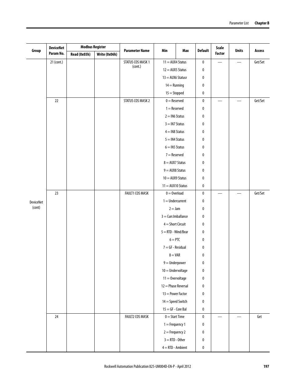 Rockwell Automation 825-P Modular Protection System for Motors User Manual User Manual | Page 197 / 266