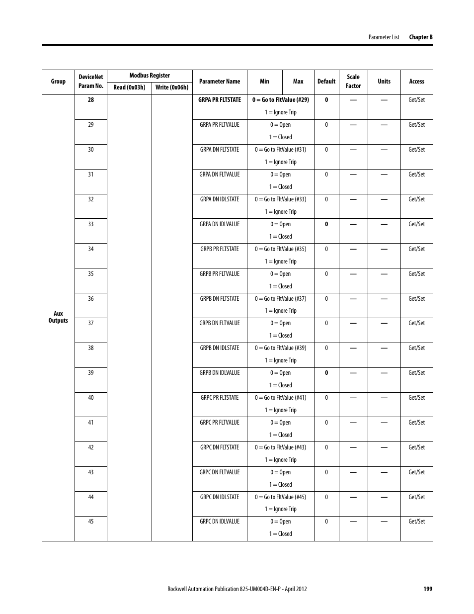 Rockwell Automation 825-P Modular Protection System for Motors User Manual User Manual | Page 199 / 266