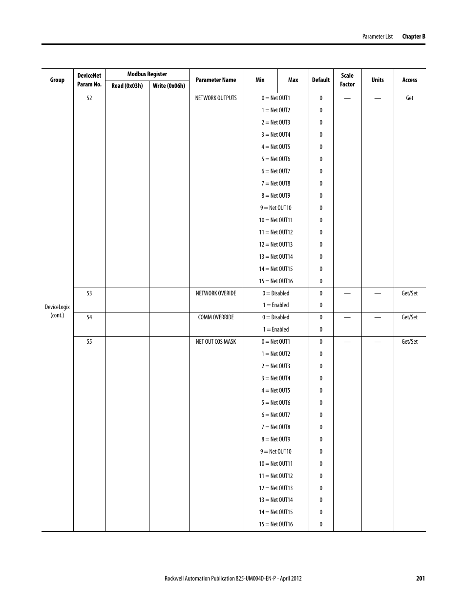 Rockwell Automation 825-P Modular Protection System for Motors User Manual User Manual | Page 201 / 266