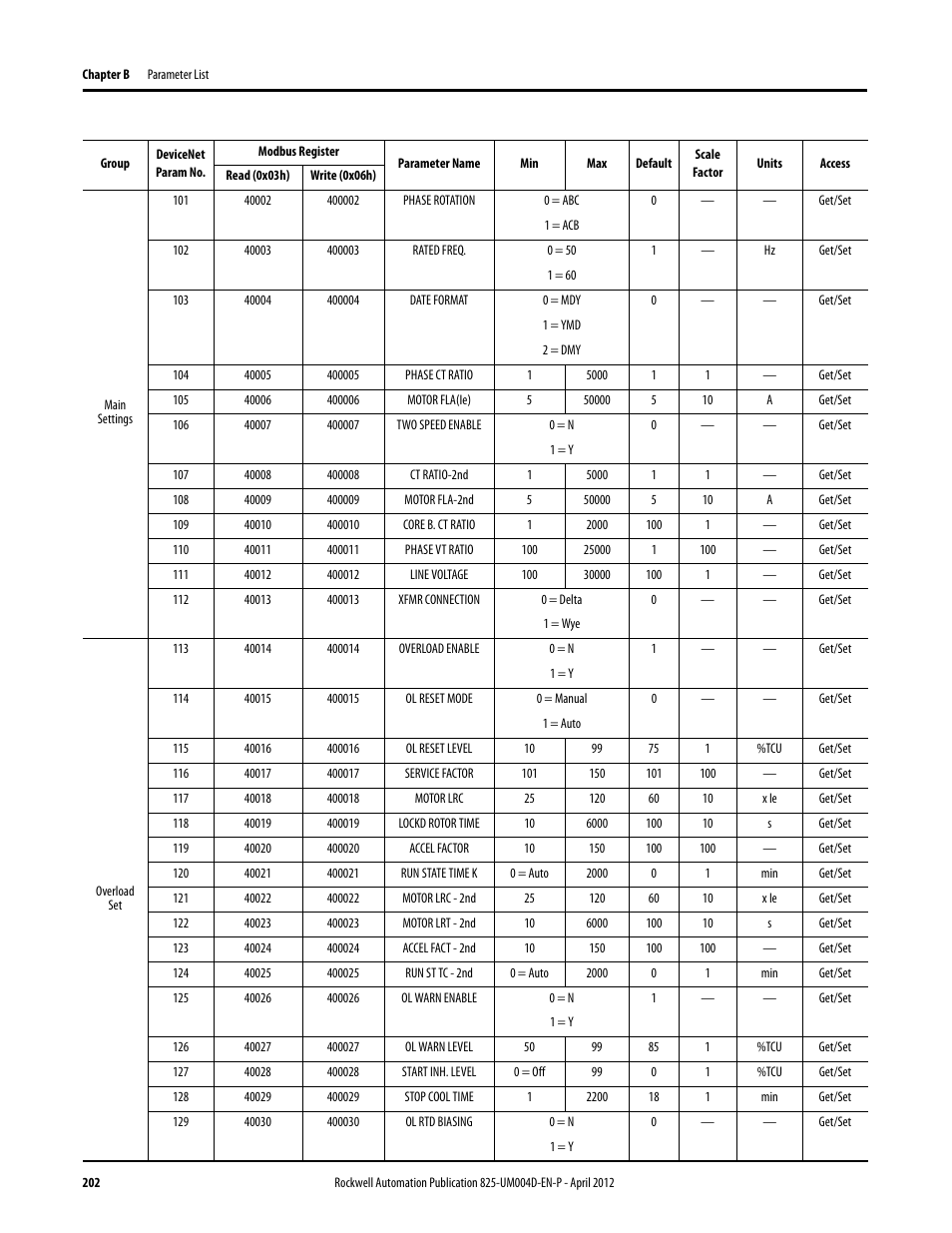 Rockwell Automation 825-P Modular Protection System for Motors User Manual User Manual | Page 202 / 266