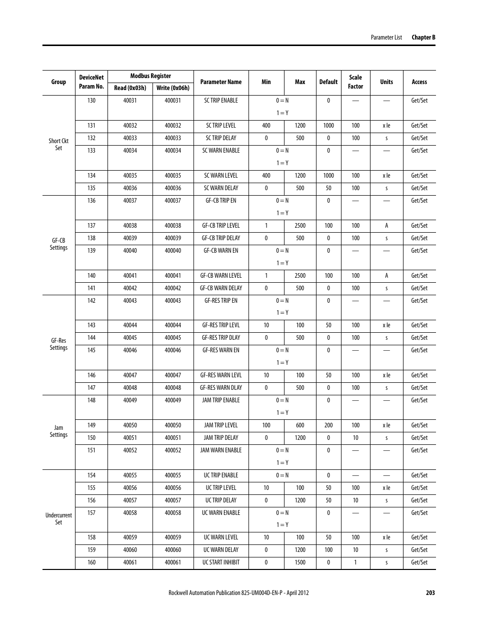 Rockwell Automation 825-P Modular Protection System for Motors User Manual User Manual | Page 203 / 266