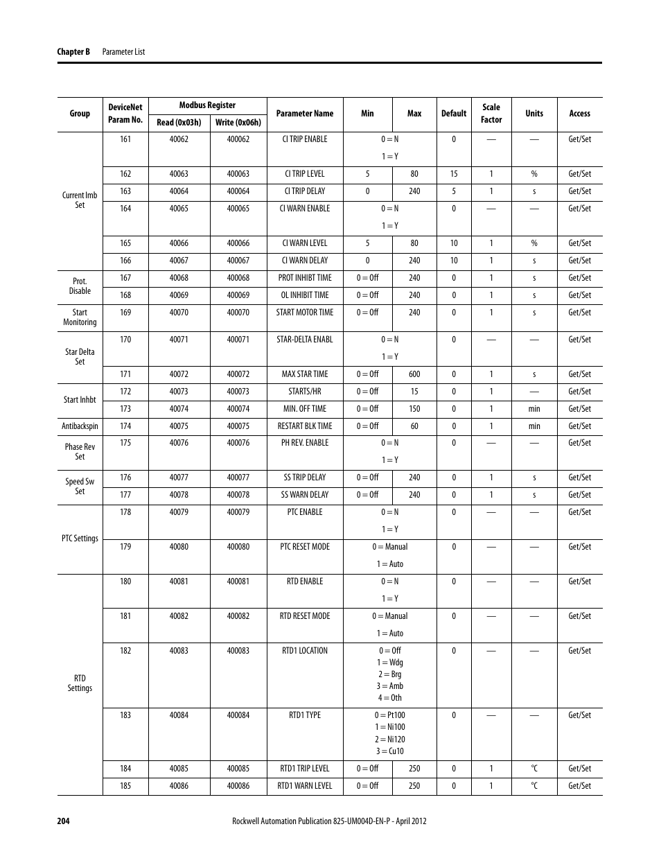 Rockwell Automation 825-P Modular Protection System for Motors User Manual User Manual | Page 204 / 266