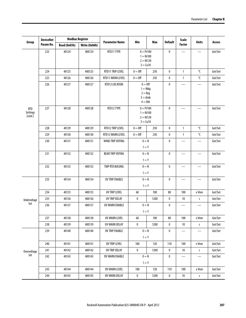 Rockwell Automation 825-P Modular Protection System for Motors User Manual User Manual | Page 207 / 266