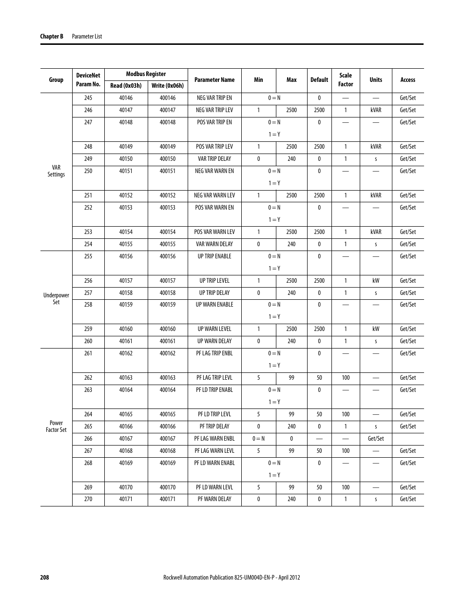 Rockwell Automation 825-P Modular Protection System for Motors User Manual User Manual | Page 208 / 266