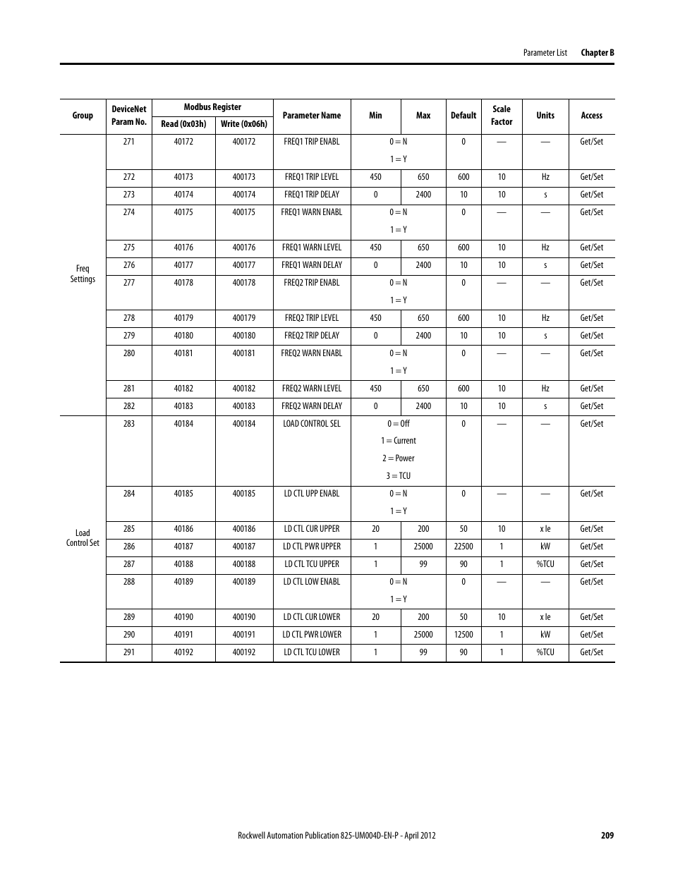 Rockwell Automation 825-P Modular Protection System for Motors User Manual User Manual | Page 209 / 266