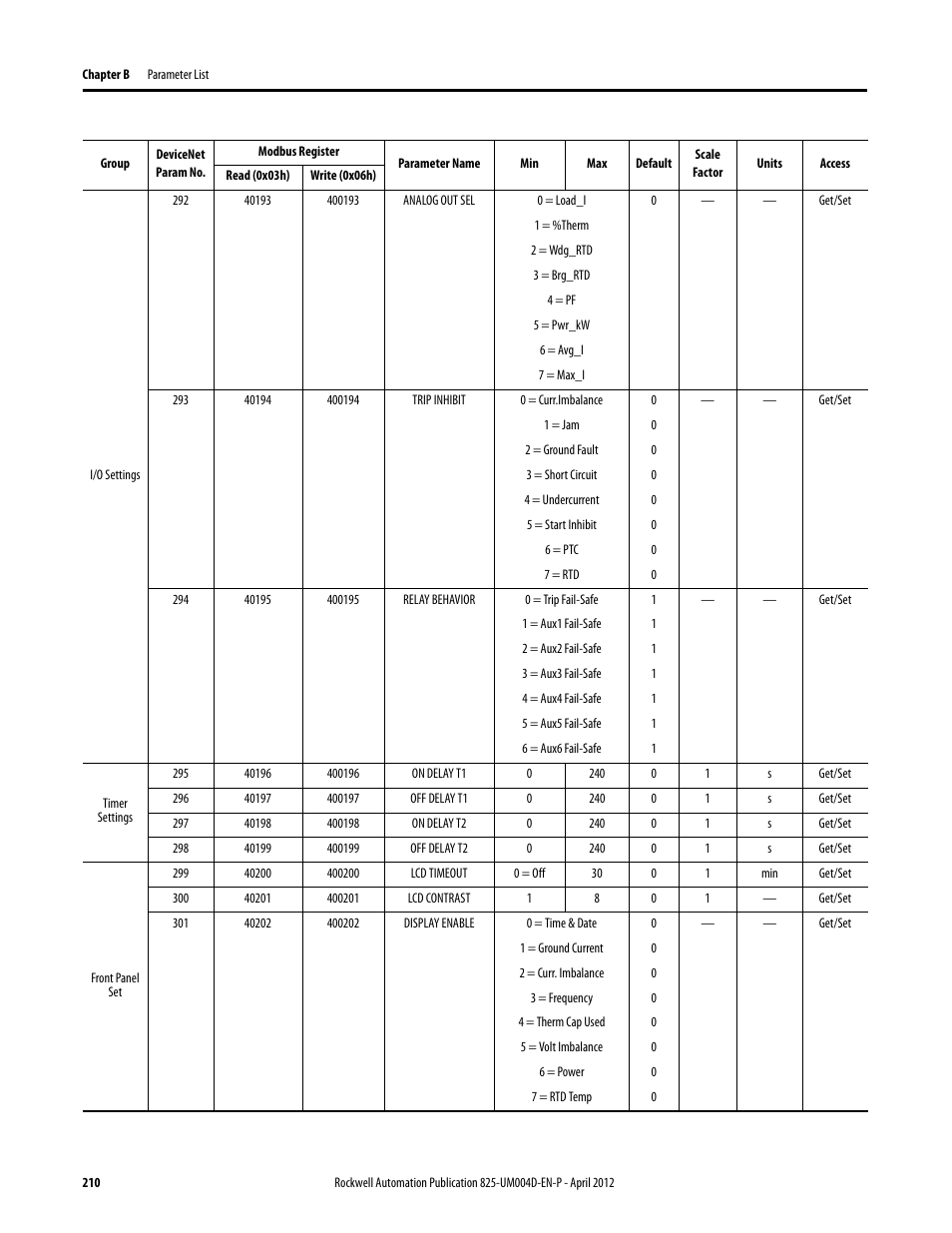 Rockwell Automation 825-P Modular Protection System for Motors User Manual User Manual | Page 210 / 266