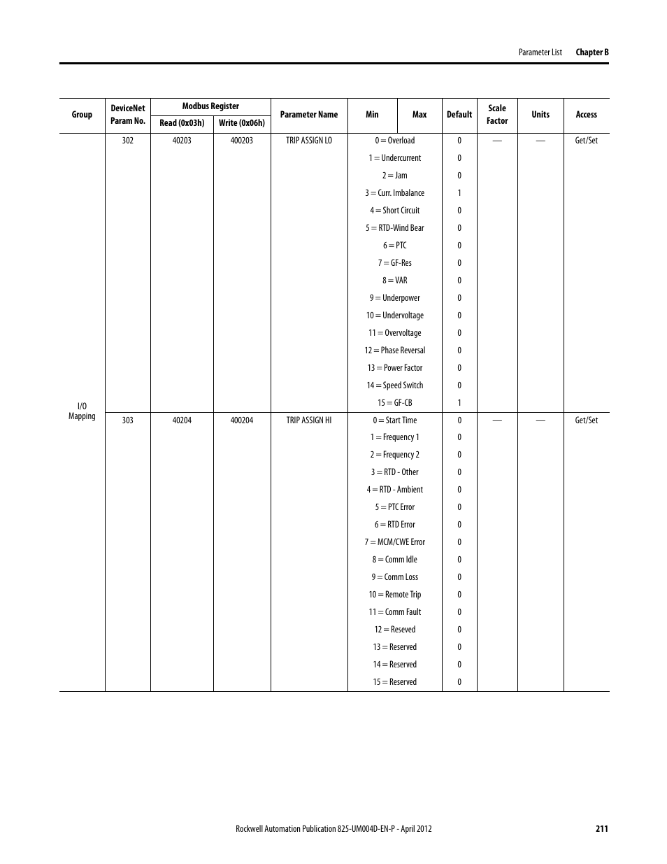 Rockwell Automation 825-P Modular Protection System for Motors User Manual User Manual | Page 211 / 266