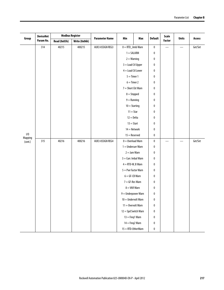 Rockwell Automation 825-P Modular Protection System for Motors User Manual User Manual | Page 217 / 266