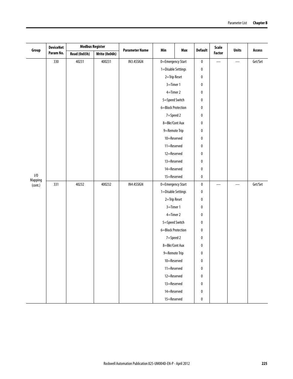 Rockwell Automation 825-P Modular Protection System for Motors User Manual User Manual | Page 225 / 266