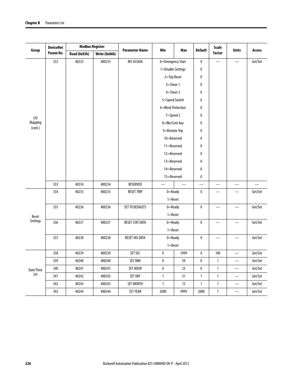 Rockwell Automation 825-P Modular Protection System for Motors User Manual User Manual | Page 226 / 266