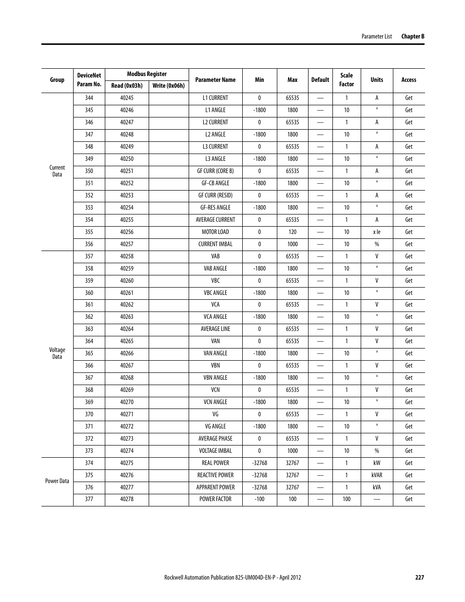 Rockwell Automation 825-P Modular Protection System for Motors User Manual User Manual | Page 227 / 266