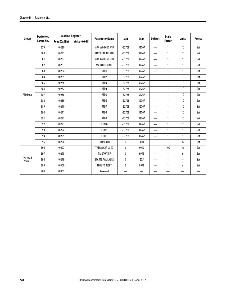 Rockwell Automation 825-P Modular Protection System for Motors User Manual User Manual | Page 228 / 266