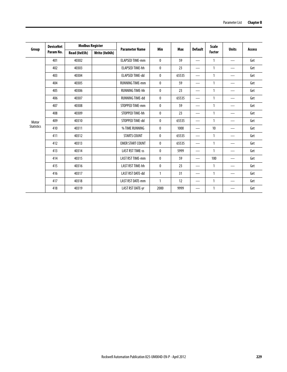 Rockwell Automation 825-P Modular Protection System for Motors User Manual User Manual | Page 229 / 266