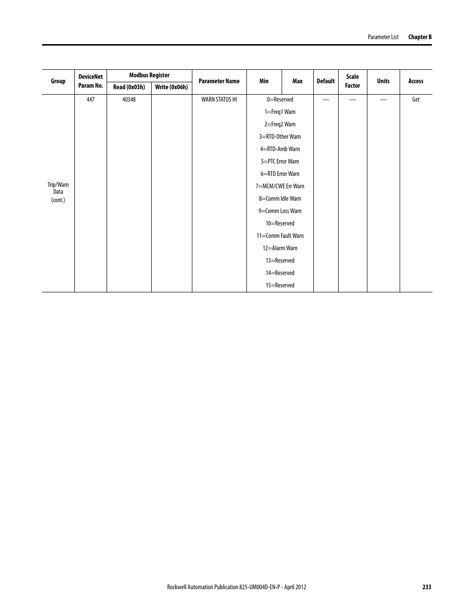 Rockwell Automation 825-P Modular Protection System for Motors User Manual User Manual | Page 233 / 266