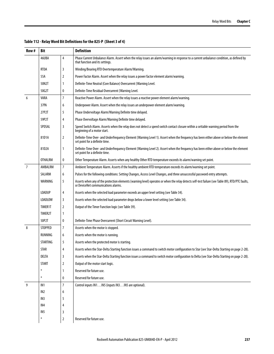 Rockwell Automation 825-P Modular Protection System for Motors User Manual User Manual | Page 237 / 266