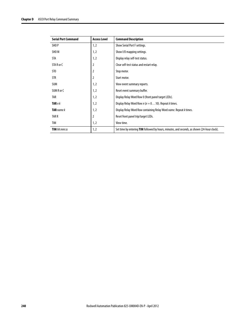 Rockwell Automation 825-P Modular Protection System for Motors User Manual User Manual | Page 240 / 266