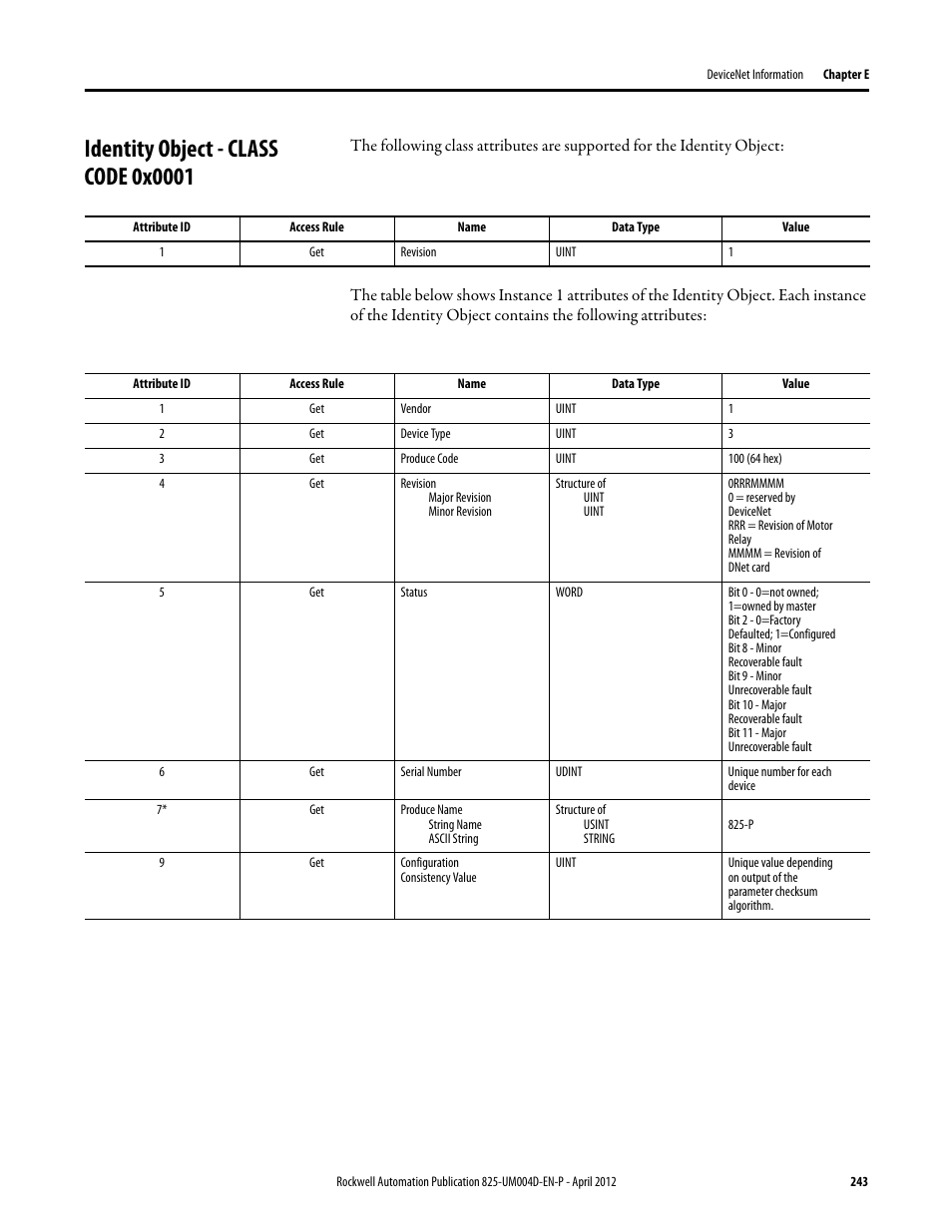 Identity object - class code 0x0001 | Rockwell Automation 825-P Modular Protection System for Motors User Manual User Manual | Page 243 / 266