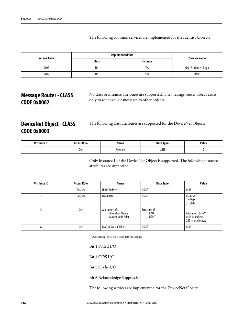 0x0e, 0x05, Get_attribute_single | Reset, Message router - class code 0x0002, Devicenet object - class code 0x0003, Revision, Uint, Get/set | Rockwell Automation 825-P Modular Protection System for Motors User Manual User Manual | Page 244 / 266