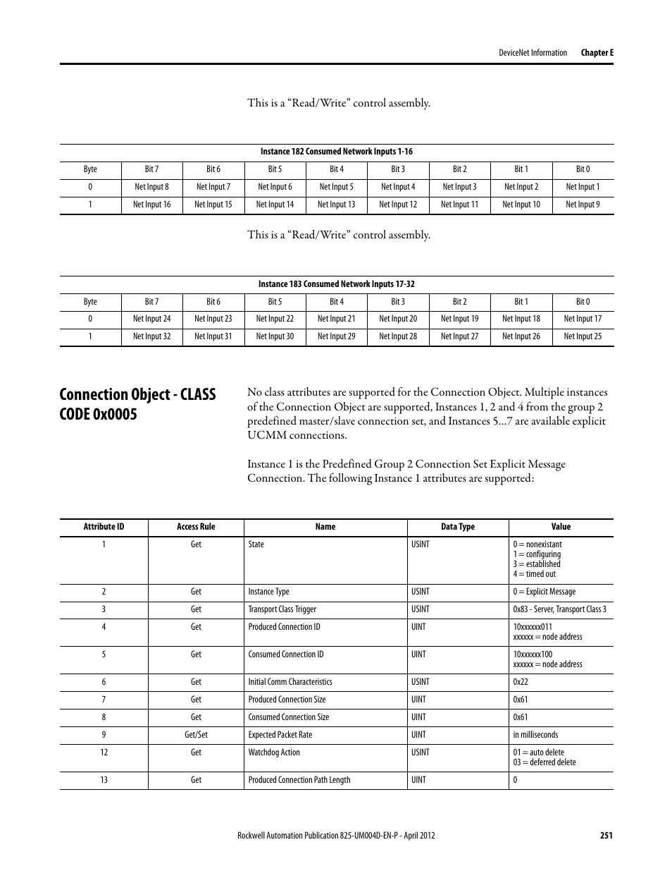 Byte, Bit 7, Net input 8 | Net input 16, Bit 6, Net input 7, Net input 15, Bit 5, Net input 6, Net input 14 | Rockwell Automation 825-P Modular Protection System for Motors User Manual User Manual | Page 251 / 266