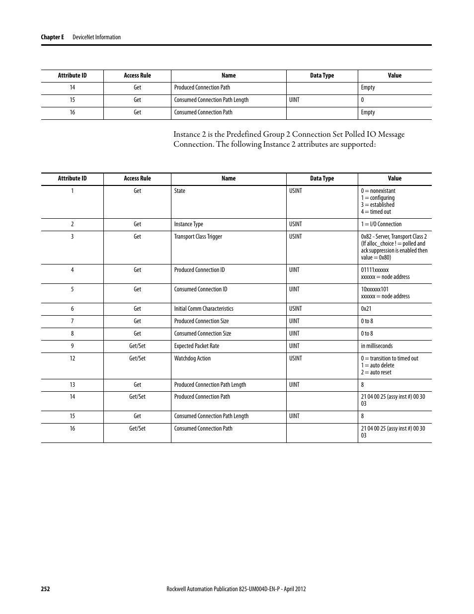 Get/set | Rockwell Automation 825-P Modular Protection System for Motors User Manual User Manual | Page 252 / 266