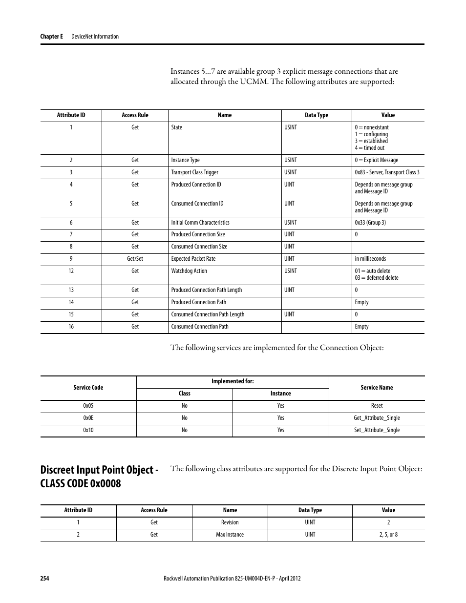 Get/set, 0x05, 0x0e | 0x10, Reset, Get_attribute_single, Set_attribute_single, Discreet input point object - class code 0x0008, Revision, Max instance | Rockwell Automation 825-P Modular Protection System for Motors User Manual User Manual | Page 254 / 266