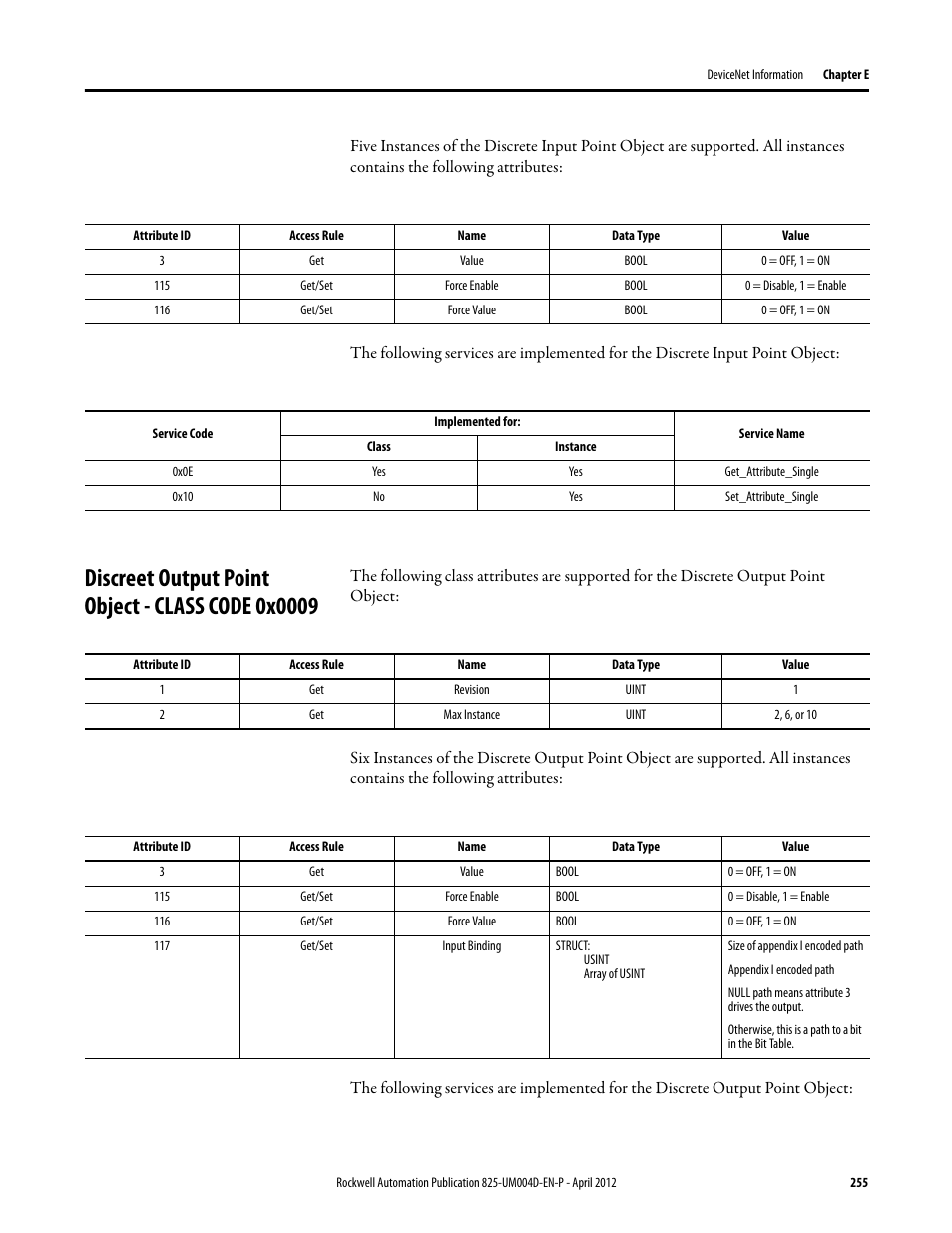 Get/set, Value, Force enable | Force value, Bool, 0 = off, 1 = on, 0 = disable, 1 = enable, 0x0e, 0x10, Get_attribute_single | Rockwell Automation 825-P Modular Protection System for Motors User Manual User Manual | Page 255 / 266