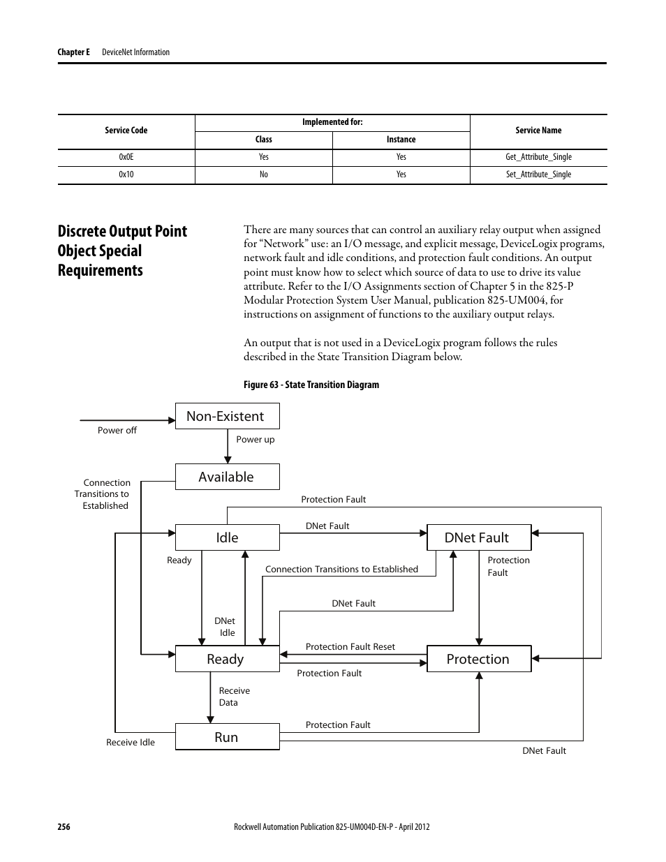 0x0e, 0x10, Get_attribute_single | Set_attribute_single, Discrete output point object special requirements, Figure 63 - state transition diagram | Rockwell Automation 825-P Modular Protection System for Motors User Manual User Manual | Page 256 / 266