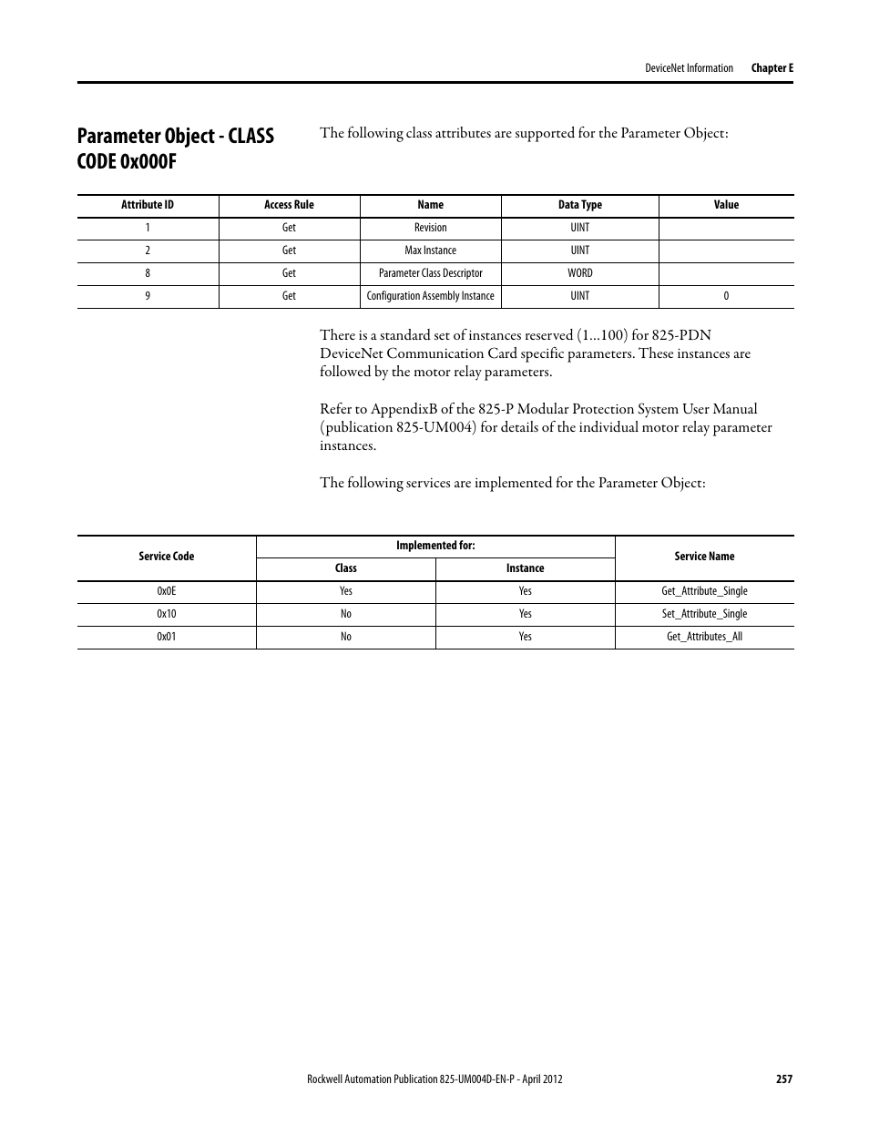 Parameter object - class code 0x000f, Revision, Max instance | Parameter class descriptor, Configuration assembly instance, Uint, Word, 0x0e, 0x10, 0x01 | Rockwell Automation 825-P Modular Protection System for Motors User Manual User Manual | Page 257 / 266