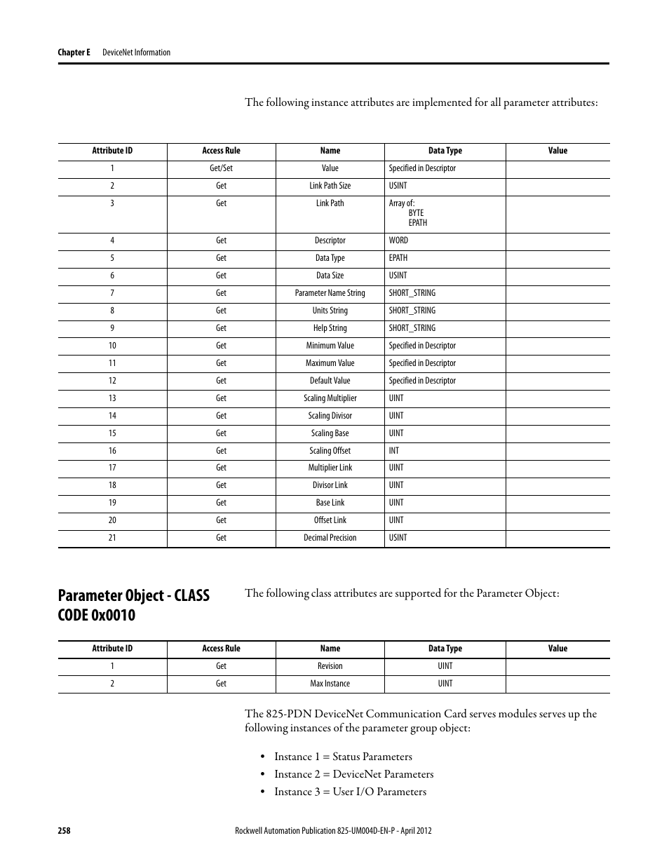 Get/set, Value, Link path size | Link path, Descriptor, Data type, Data size, Parameter name string, Units string, Help string | Rockwell Automation 825-P Modular Protection System for Motors User Manual User Manual | Page 258 / 266