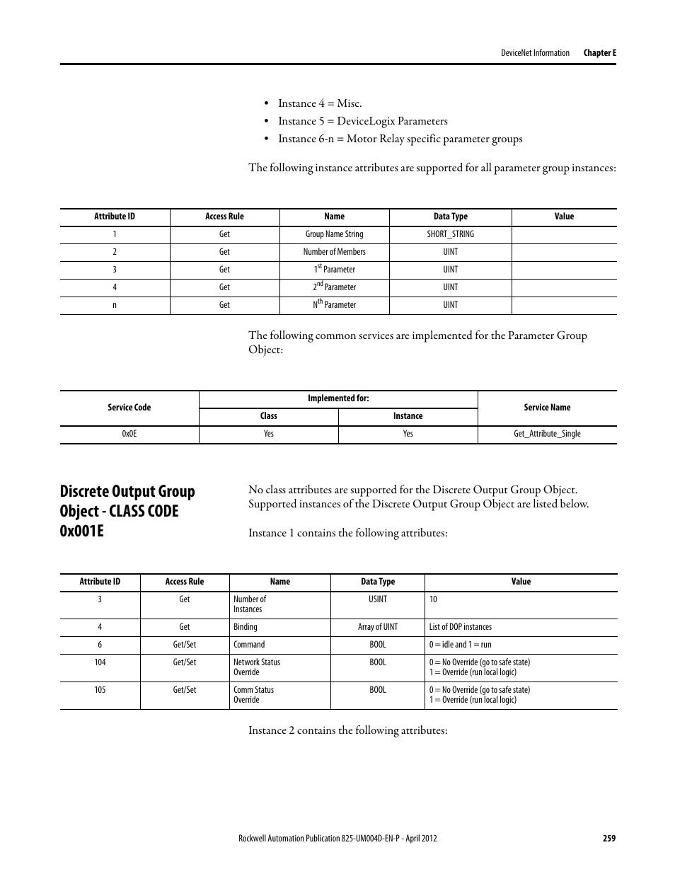 Group name string, Number of members, 1st parameter | 2nd parameter, Nth parameter, Short_string, Uint, 0x0e, Get_attribute_single, Discrete output group object - class code 0x001e | Rockwell Automation 825-P Modular Protection System for Motors User Manual User Manual | Page 259 / 266