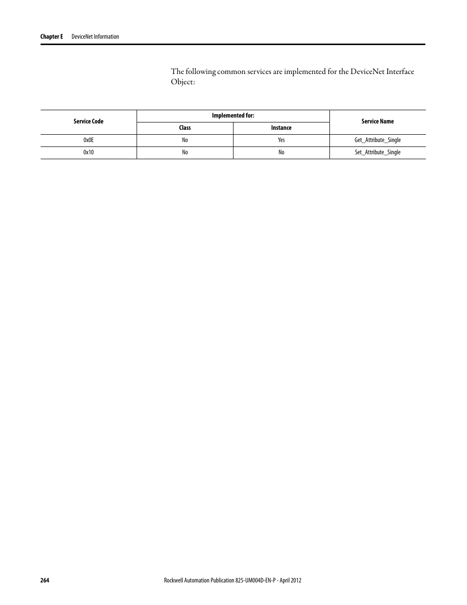 0x0e, 0x10, Get_attribute_single | Set_attribute_single | Rockwell Automation 825-P Modular Protection System for Motors User Manual User Manual | Page 264 / 266