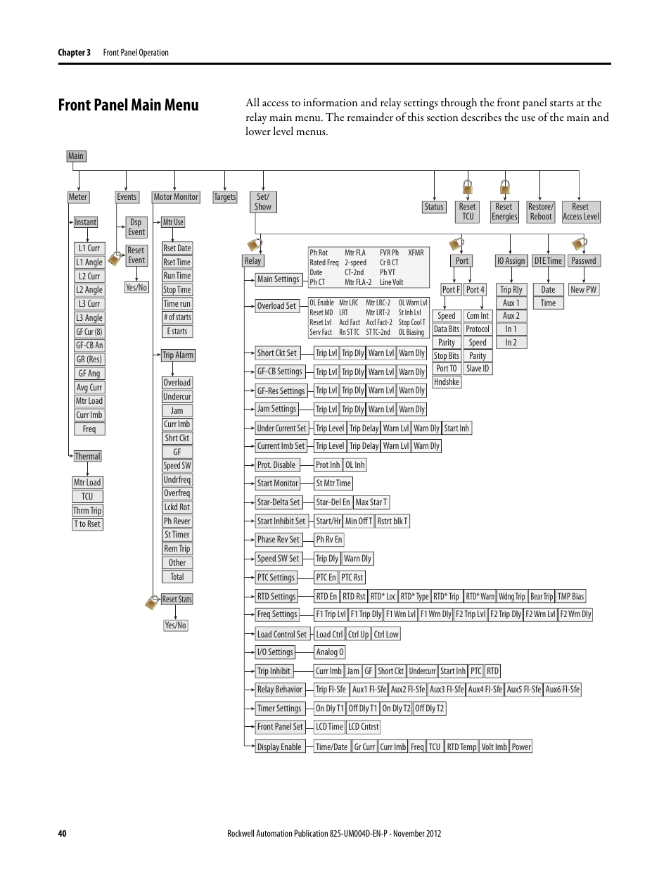 Front panel main menu | Rockwell Automation 825-P Modular Protection System for Motors User Manual User Manual | Page 40 / 266